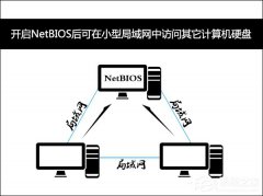 Win7系统后门隐患NetBIOS禁用方法为什么禁用NetBIOS？